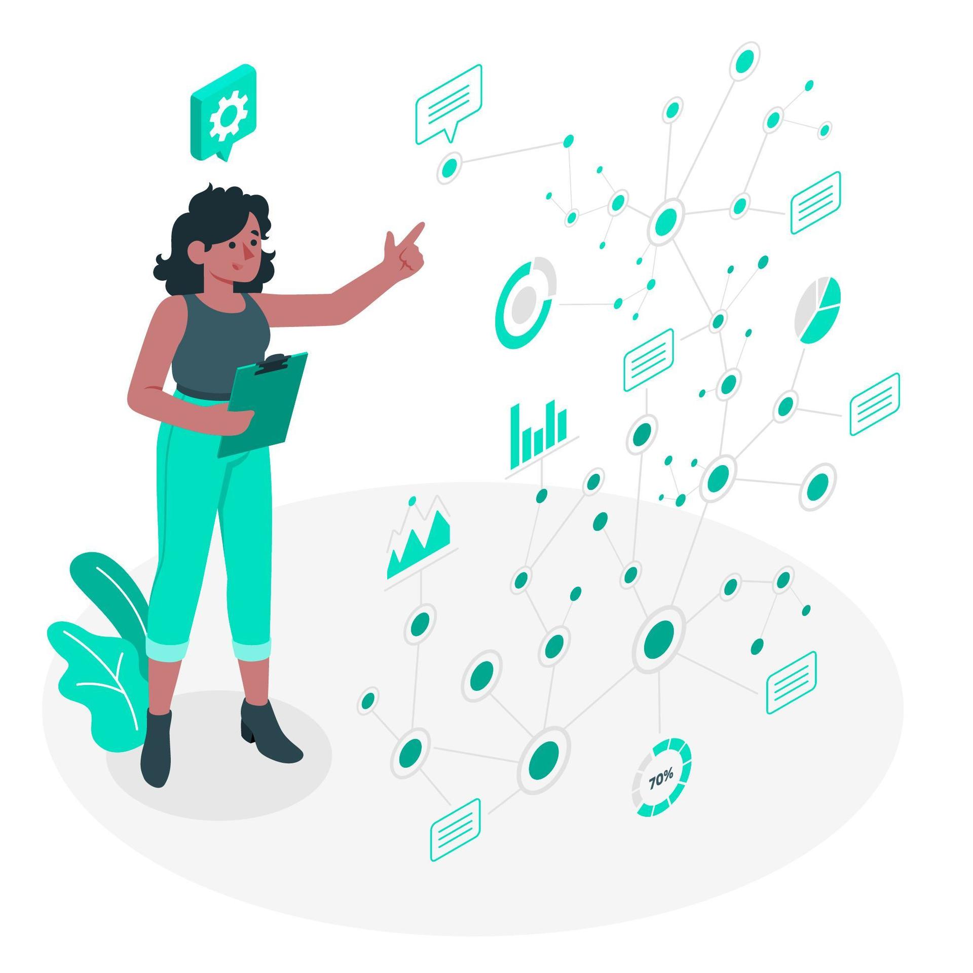 Ciblage des prospects et leads